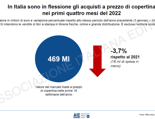 AIE – Il mercato del libro nei primi quattro mesi del 2022